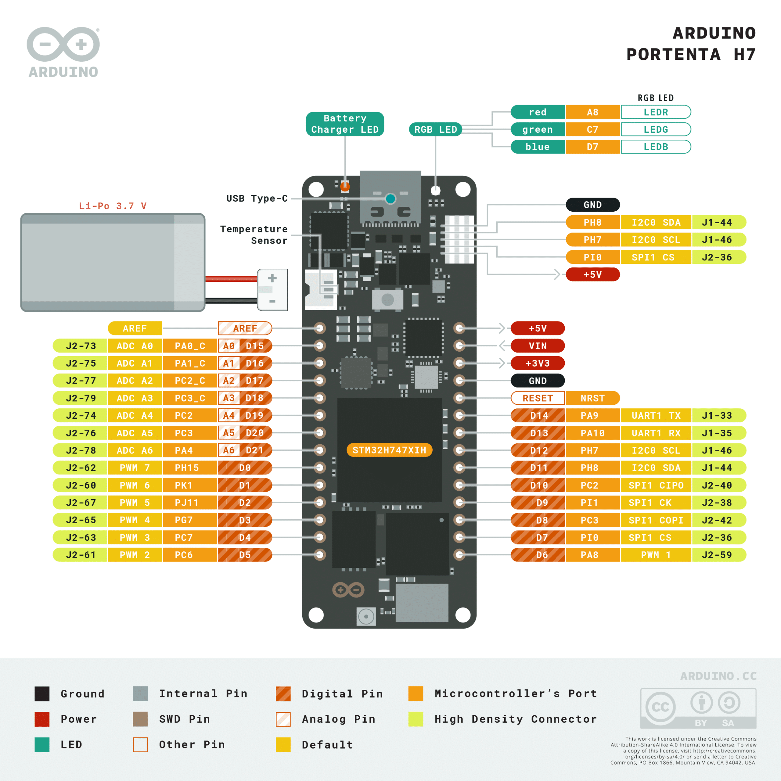 Arduino Portenta H7