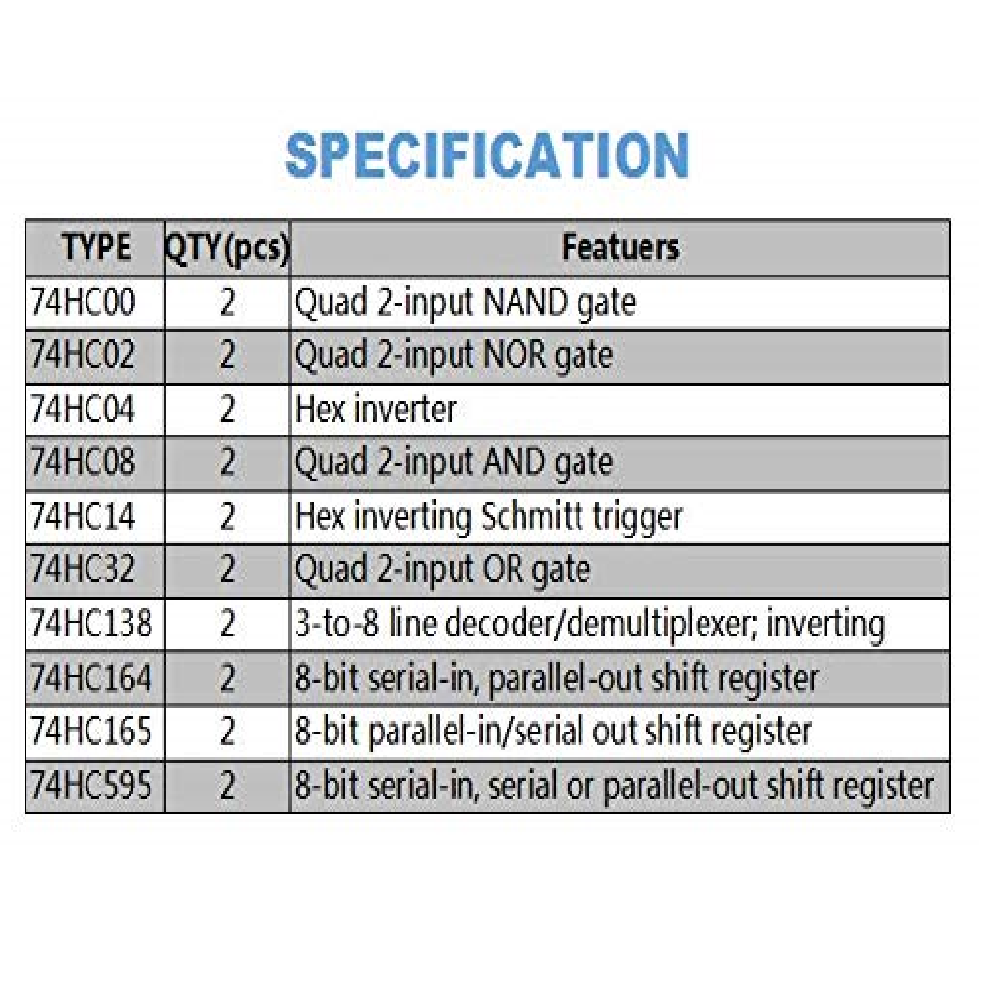 Kit de 20 Circuitos Integrados 74HCXX y 10 DIP